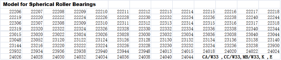 spherical roller bearing (5)