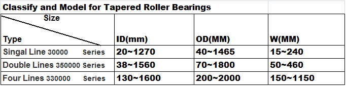 tapered roller bearings (5)